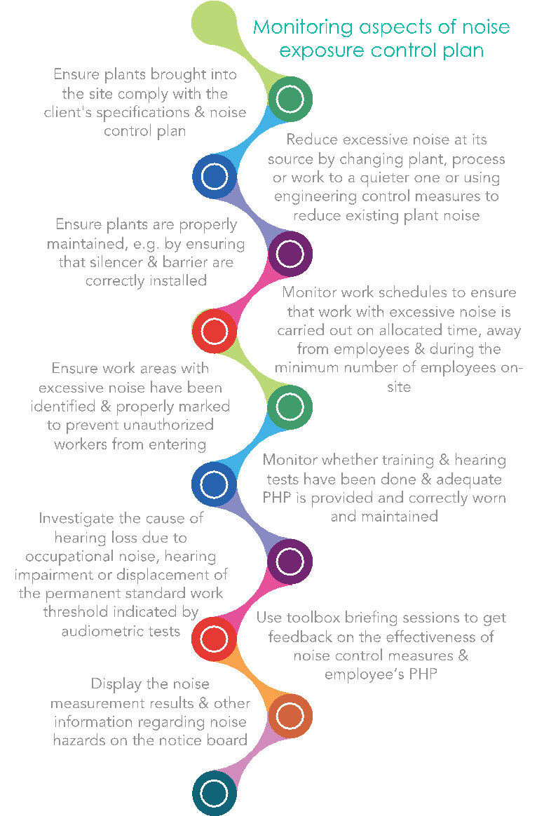 Figure5 Monitoring aspects