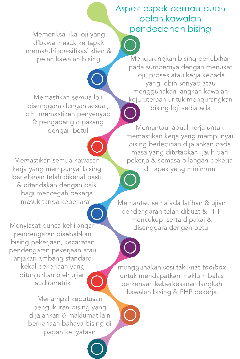 Figure5 aspek pemantauan