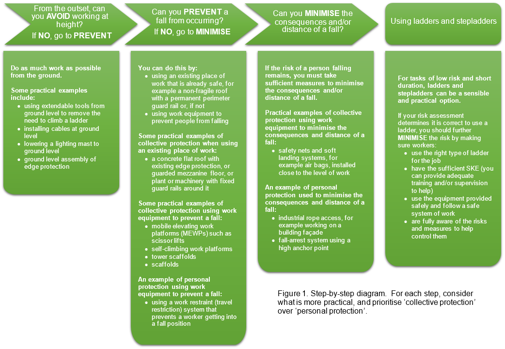 figure1