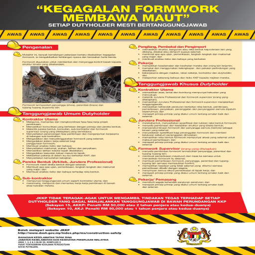 Formwork-falsework failure causes death; every duty holder must be responsibled.